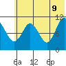 Katmai Bay tide chart for Thursday, June 9, 2022