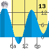 Katmai Bay tide chart for Wednesday, July 13, 2022