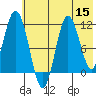 Katmai Bay tide chart for Friday, July 15, 2022