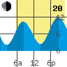 Katmai Bay tide chart for Wednesday, July 20, 2022