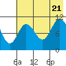 Katmai Bay tide chart for Thursday, July 21, 2022