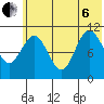 Katmai Bay tide chart for Wednesday, July 6, 2022