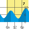 Katmai Bay tide chart for Thursday, July 7, 2022