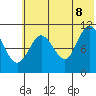 Katmai Bay tide chart for Friday, July 8, 2022