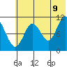 Katmai Bay tide chart for Saturday, July 9, 2022