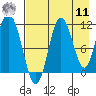 Katmai Bay tide chart for Thursday, August 11, 2022