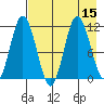 Katmai Bay tide chart for Monday, August 15, 2022