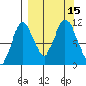 Katmai Bay tide chart for Thursday, September 15, 2022