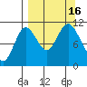 Katmai Bay tide chart for Friday, September 16, 2022
