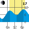 Katmai Bay tide chart for Saturday, September 17, 2022