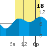 Katmai Bay tide chart for Sunday, September 18, 2022