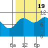 Katmai Bay tide chart for Monday, September 19, 2022