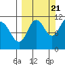 Katmai Bay tide chart for Wednesday, September 21, 2022