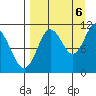 Katmai Bay tide chart for Tuesday, September 6, 2022