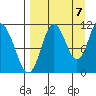 Katmai Bay tide chart for Wednesday, September 7, 2022