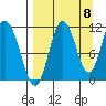 Katmai Bay tide chart for Thursday, September 8, 2022