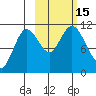 Katmai Bay tide chart for Saturday, October 15, 2022
