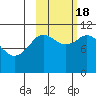Katmai Bay tide chart for Tuesday, October 18, 2022