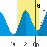 Katmai Bay tide chart for Thursday, October 6, 2022