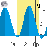Katmai Bay tide chart for Sunday, October 9, 2022