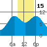 Katmai Bay tide chart for Tuesday, November 15, 2022