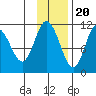 Katmai Bay tide chart for Sunday, November 20, 2022