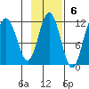 Katmai Bay tide chart for Sunday, November 6, 2022