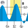 Katmai Bay tide chart for Tuesday, November 8, 2022