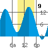 Katmai Bay tide chart for Wednesday, November 9, 2022