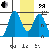 Katmai Bay tide chart for Thursday, December 29, 2022