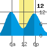 Katmai Bay tide chart for Thursday, January 12, 2023