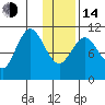 Katmai Bay tide chart for Saturday, January 14, 2023
