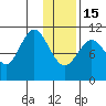 Katmai Bay tide chart for Sunday, January 15, 2023