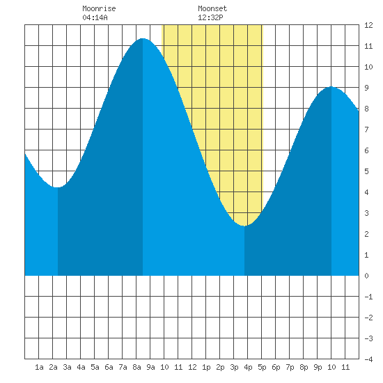 Katmai Bay tide chart for Monday, January 16, 2023