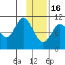 Katmai Bay tide chart for Monday, January 16, 2023