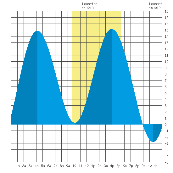 Katmai Bay tide chart for Tuesday, January 24, 2023