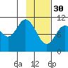Katmai Bay tide chart for Monday, January 30, 2023