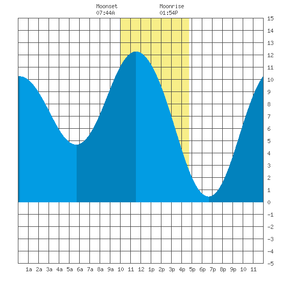 Katmai Bay tide chart for Tuesday, January 3, 2023
