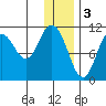 Katmai Bay tide chart for Tuesday, January 3, 2023