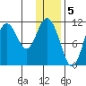 Katmai Bay tide chart for Thursday, January 5, 2023