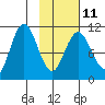 Katmai Bay tide chart for Saturday, February 11, 2023