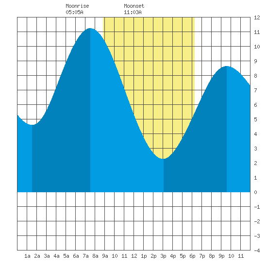 Katmai Bay tide chart for Tuesday, February 14, 2023