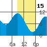 Katmai Bay tide chart for Wednesday, February 15, 2023