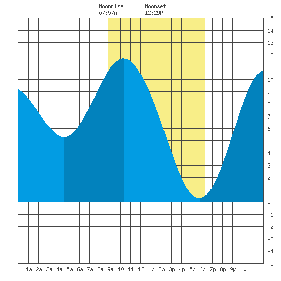Katmai Bay tide chart for Thursday, February 16, 2023