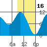 Katmai Bay tide chart for Thursday, February 16, 2023