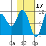 Katmai Bay tide chart for Friday, February 17, 2023