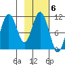Katmai Bay tide chart for Monday, February 6, 2023