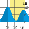 Katmai Bay tide chart for Monday, March 13, 2023