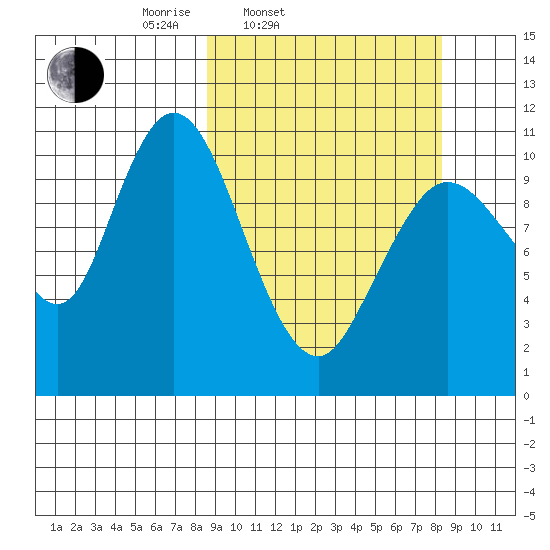Katmai Bay tide chart for Tuesday, March 14, 2023