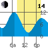 Katmai Bay tide chart for Tuesday, March 14, 2023